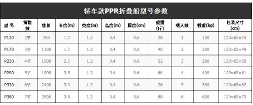 Thuyền nhựa ppr thuyền ghép tàu đánh cá thuyền SUV tốc độ di động đánh cá